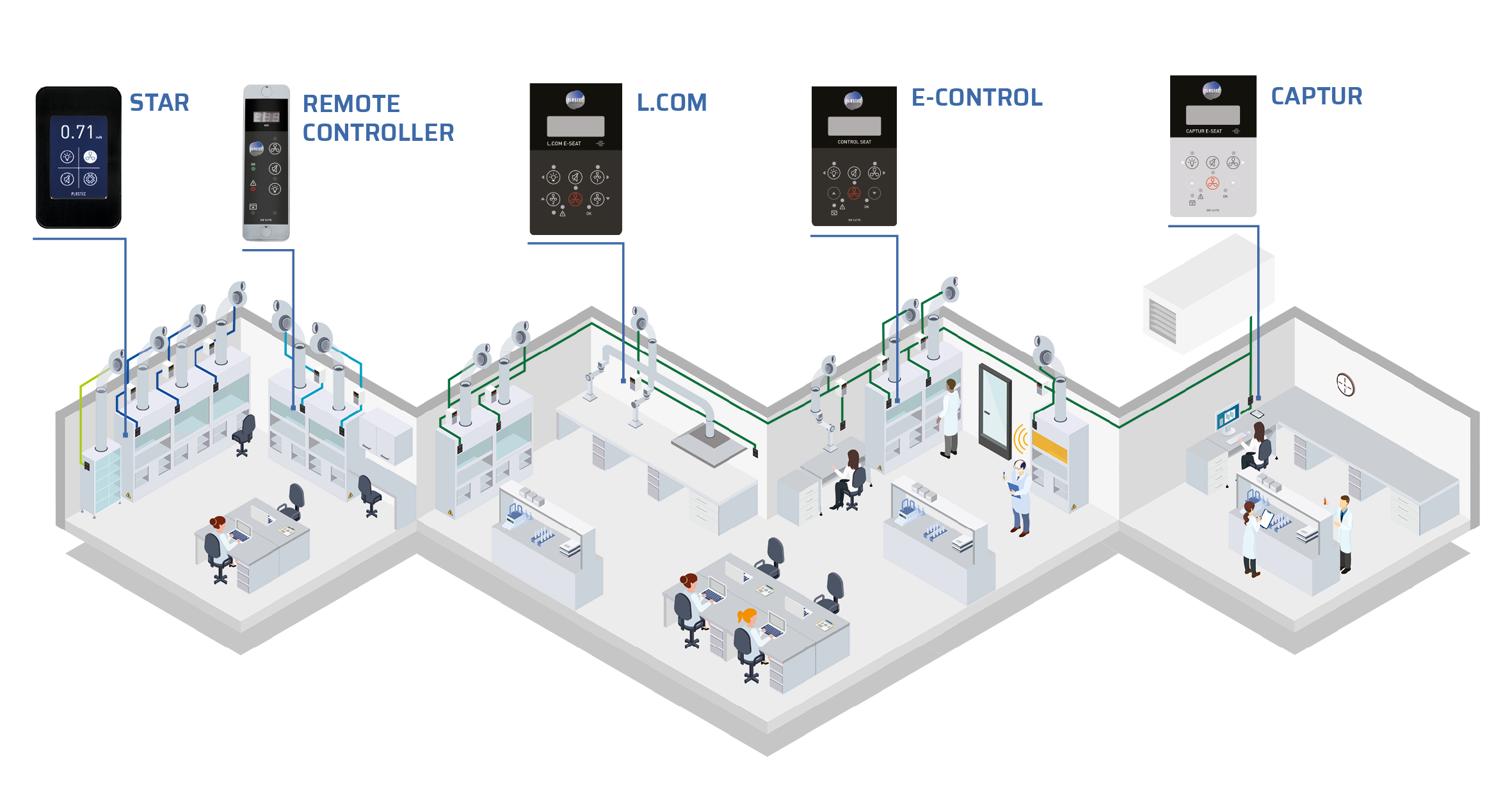 Lab Engineering Control Examples Fume Hood Controls & Air Flow Monitor - Plastec Ventilation