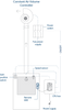 STAR Fume Hood Controller