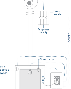 STAR Fume Hood Controller