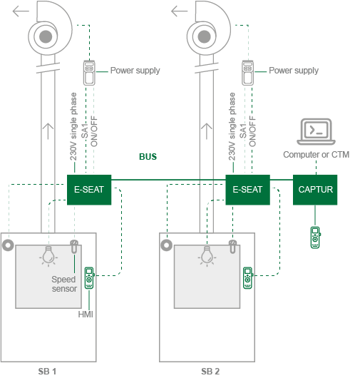Laboratory Hood Air Controls | Lab Hood Controls | Plastec