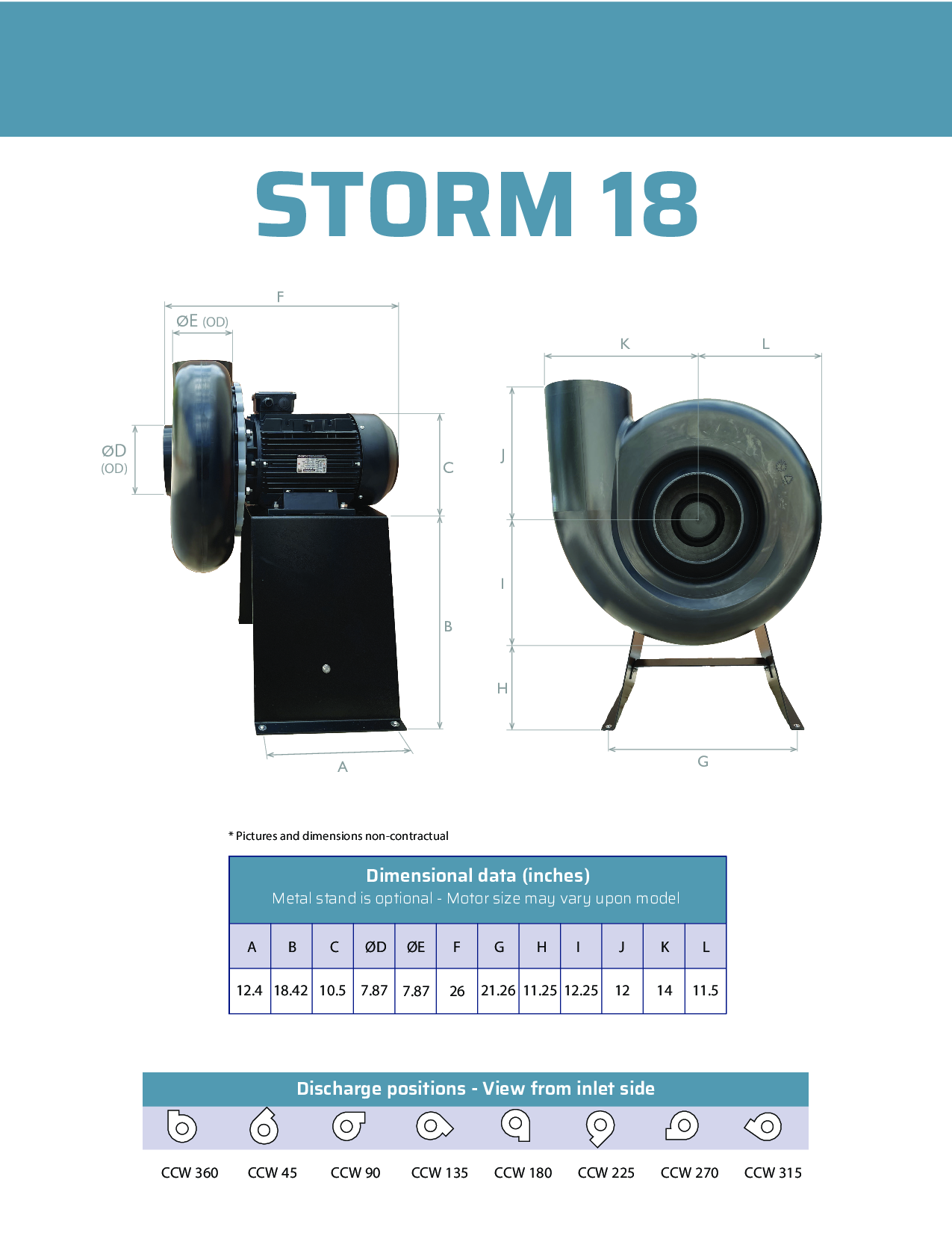 Storm 18 High Static Pressure Direct Drive Forward Curve Polypropylene Blower