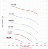 V 25 High Plume Laboratory Exhaust Blower Performance Curve