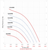 V 35 High Plume Laboratory Exhaust Blower Performance Curve