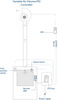 STAR Fume Hood Controller