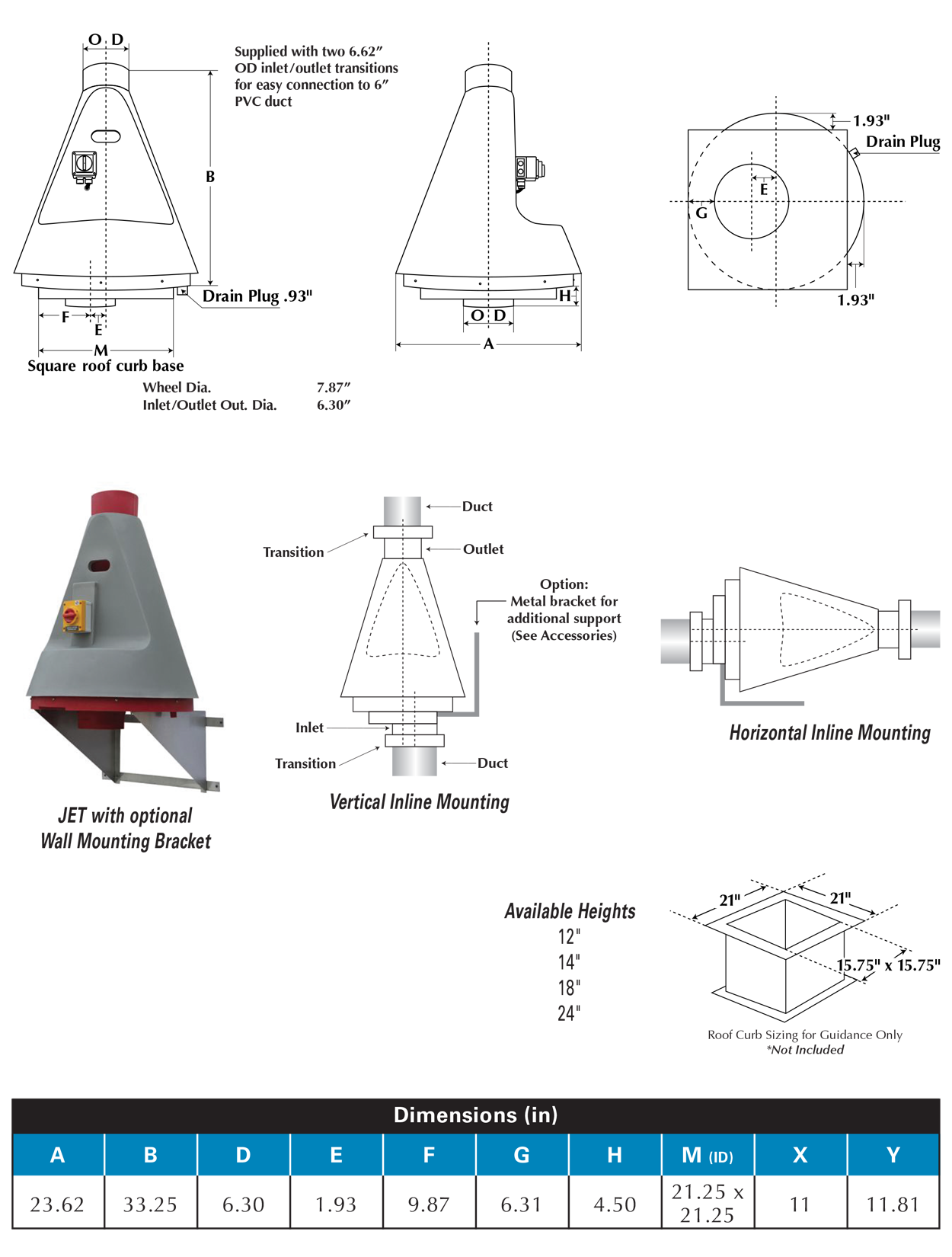 Diagram and dimensions spec sheet for Plastec Jet 20 Inline Polypropylene Blower showing internal parts diagram