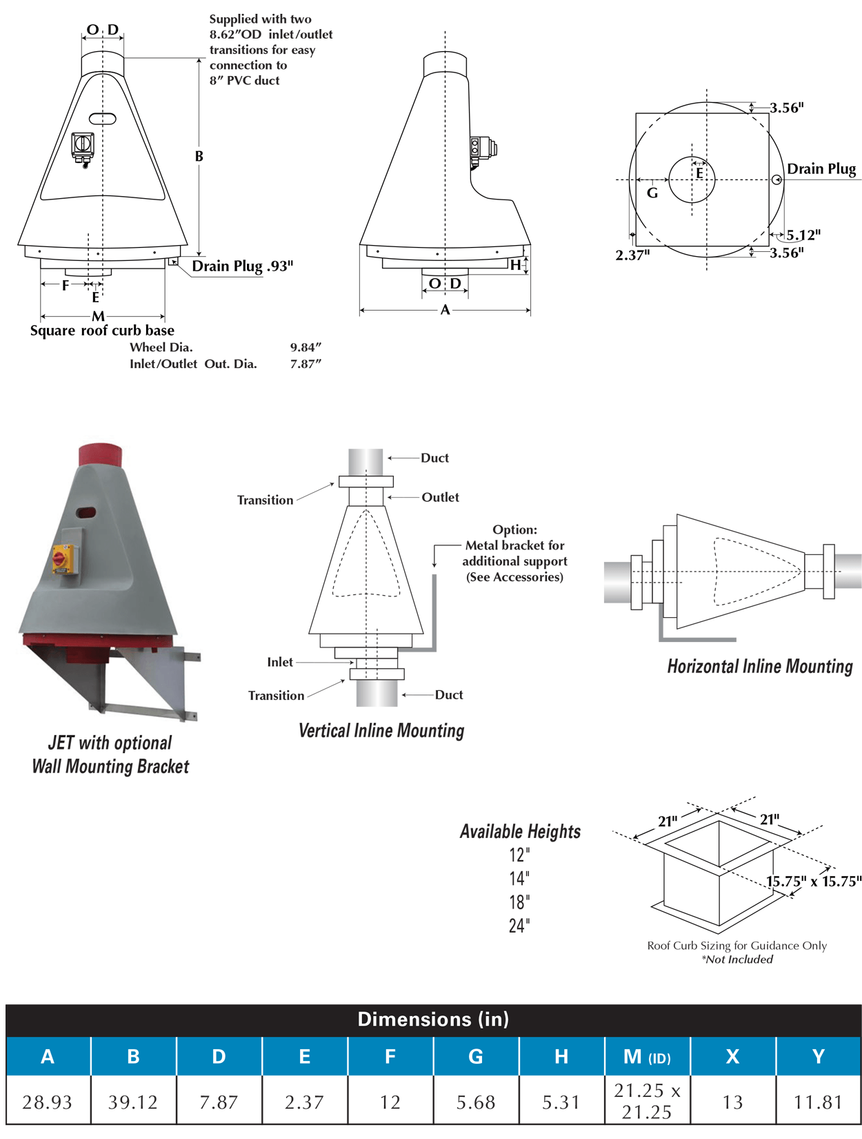 Diagram and dimensions spec sheet for Plastec Jet 25 Inline Polypropylene Blower showing internal parts diagram