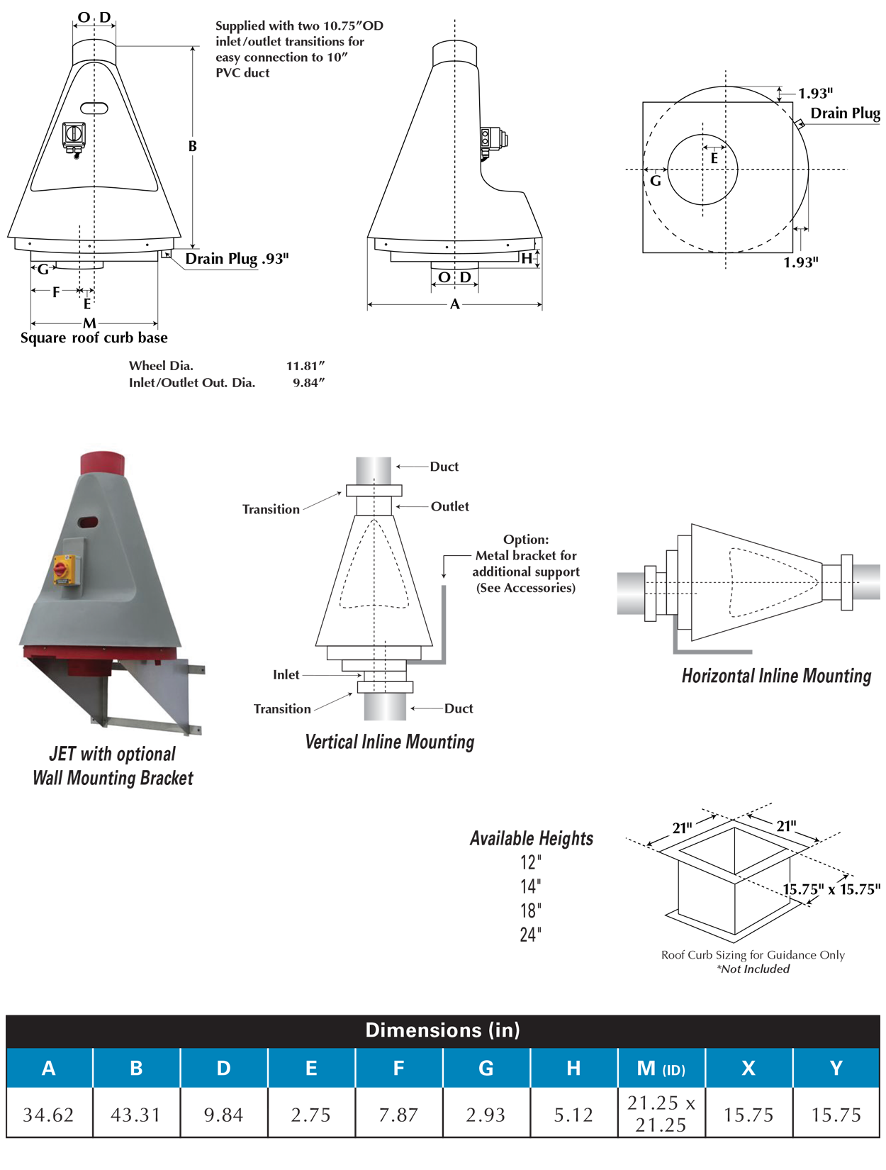 Diagram and dimensions spec sheet for Plastec Jet 30 Inline Polypropylene Blower showing internal parts diagram