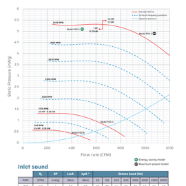 Diagram for Plastec 20 Direct Drive Forward Curve Polypropylene Blower